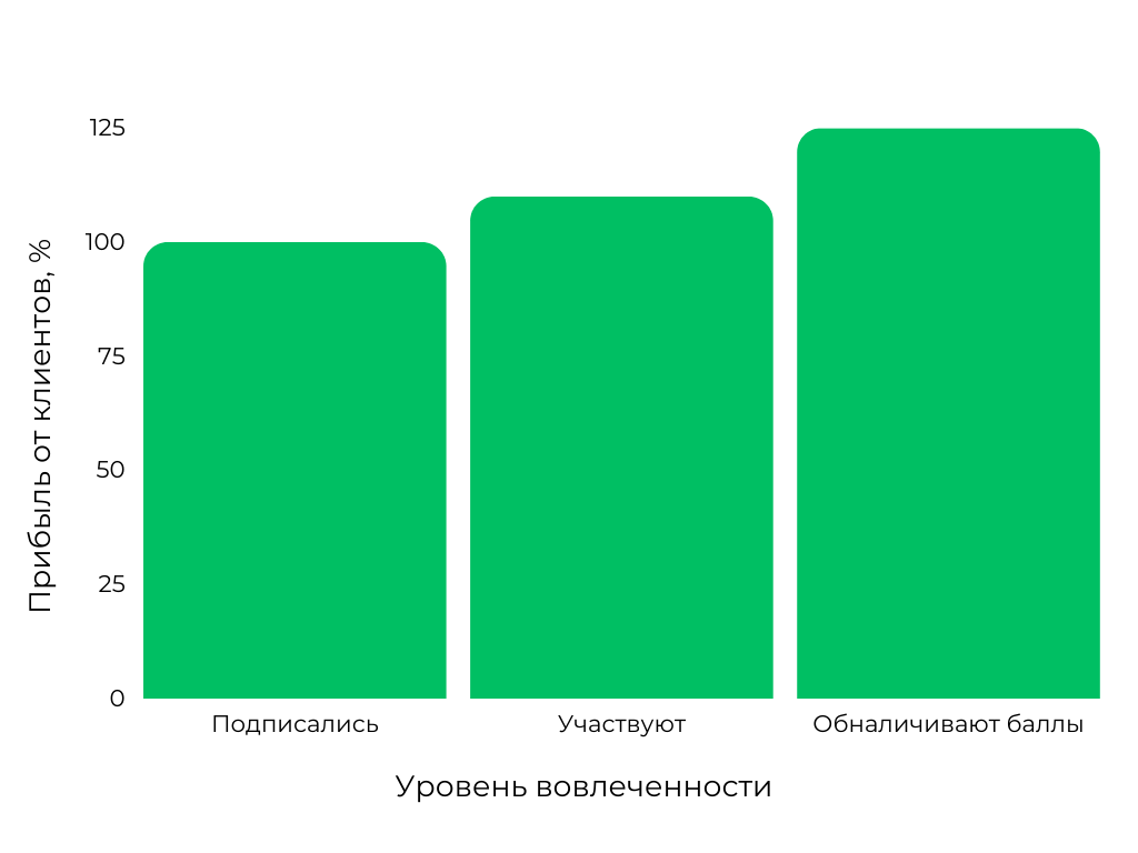 разработка программ лояльности Flocktory - 1