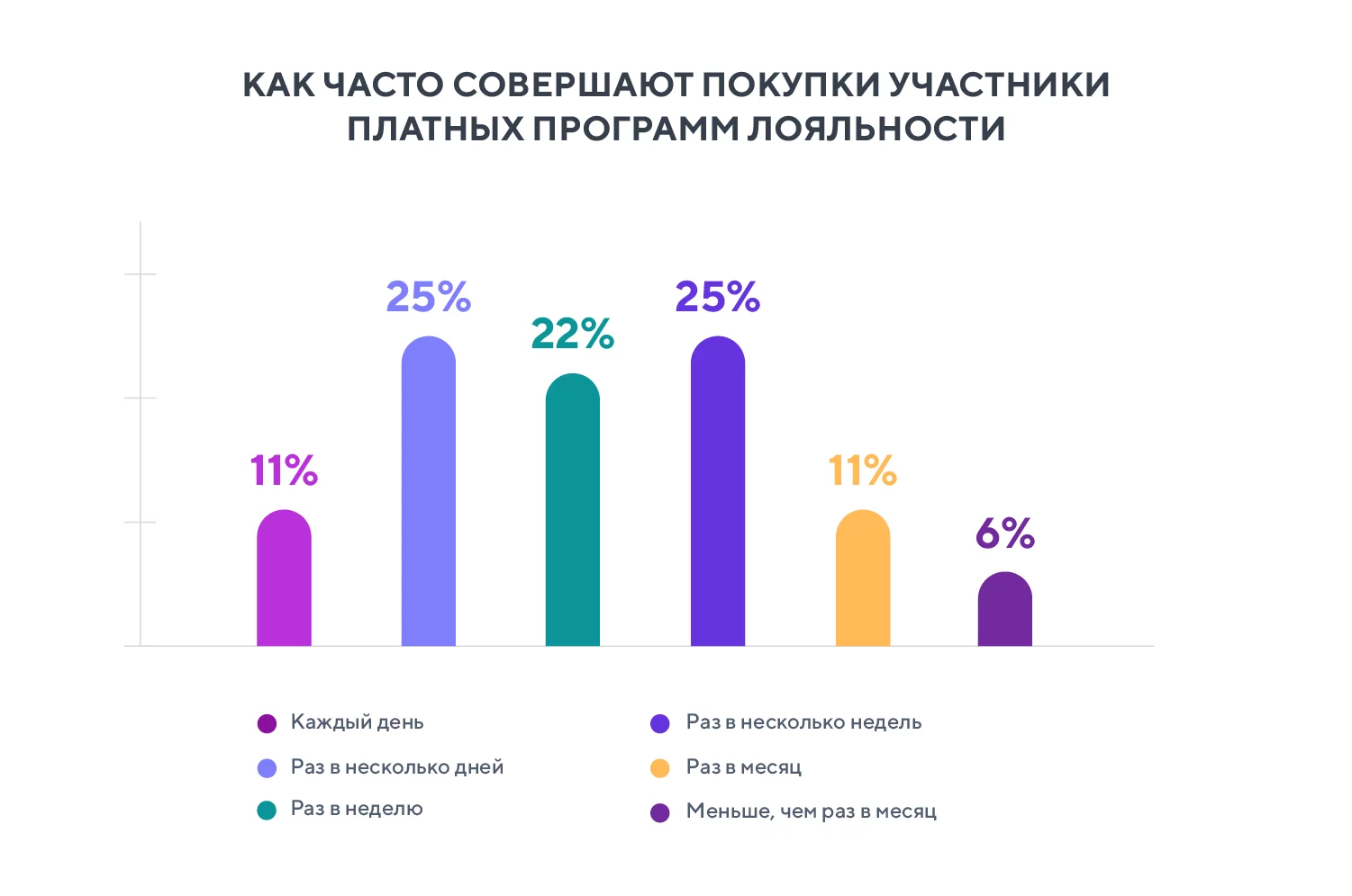 разработка программ лояльности Flocktory - 2