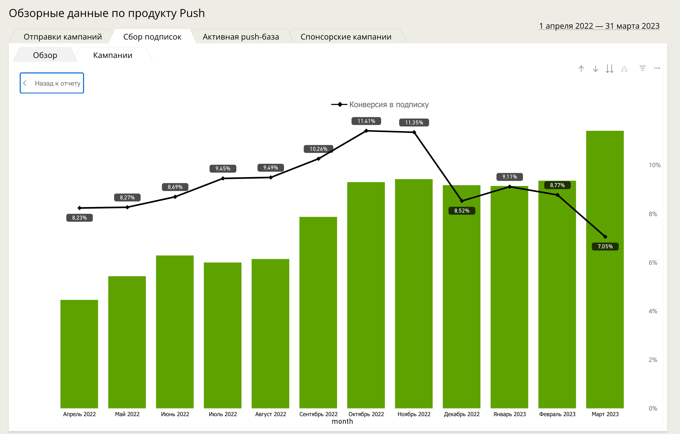 pochta_bank_graph.png