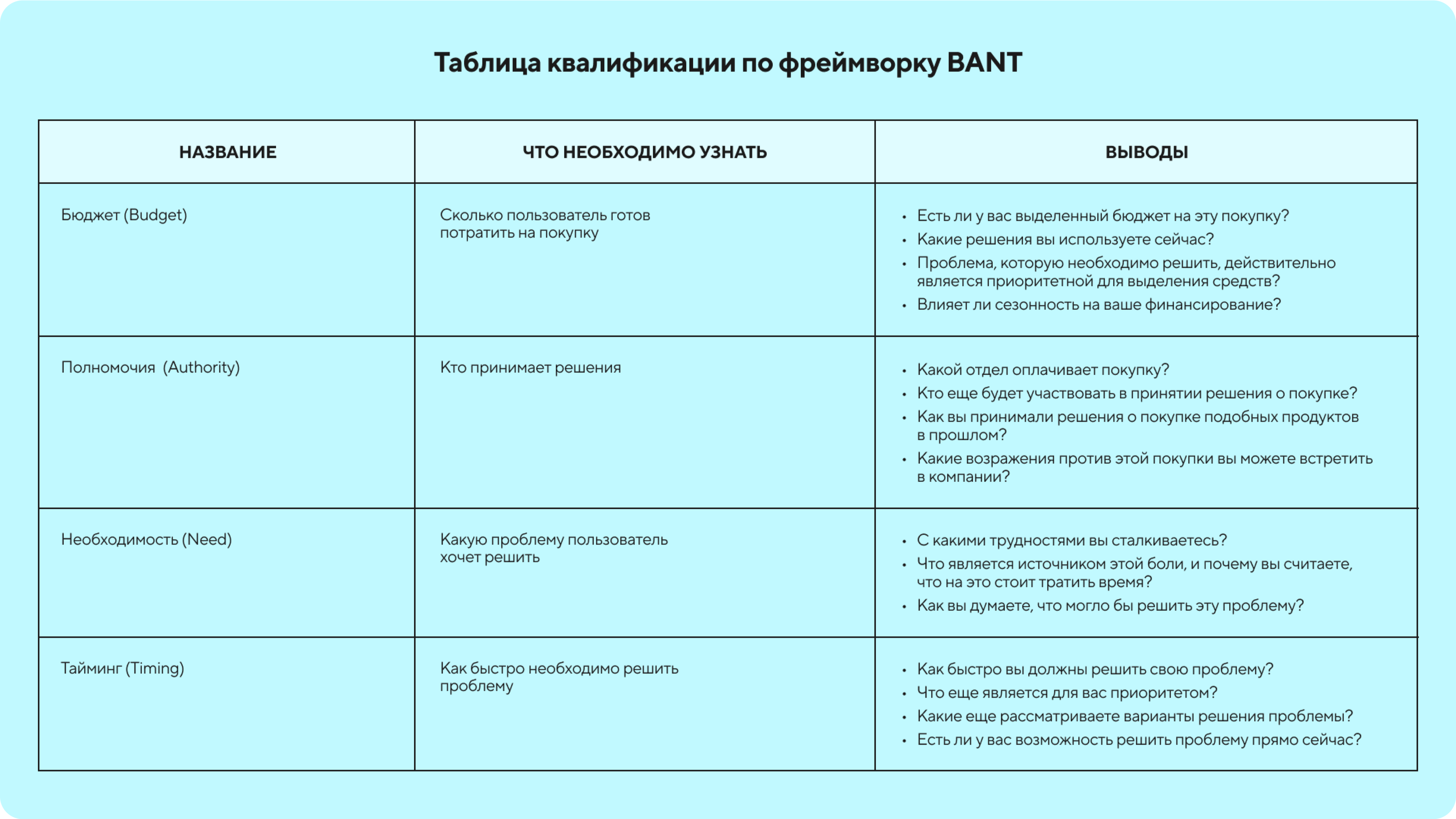 Flocktory_Таблица_квалификации